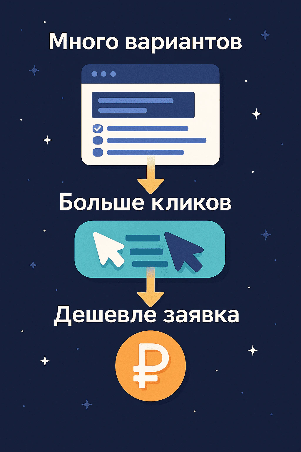 Создание объявлений